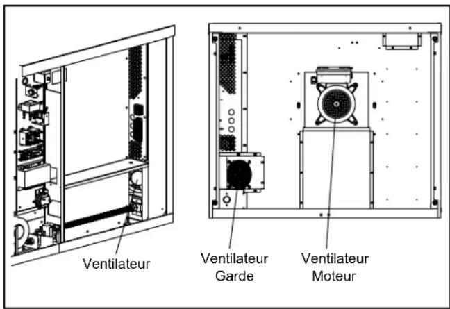 Blodgett Premium DFG200ES - Nettoyage hebdomadaire - 1