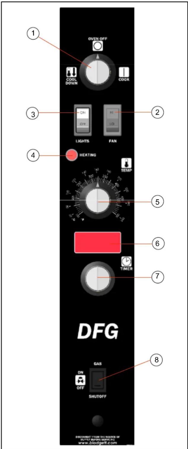 Blodgett Premium DFG100ES - Ssi-d commandes infini avec le temporisateur numérique - 1