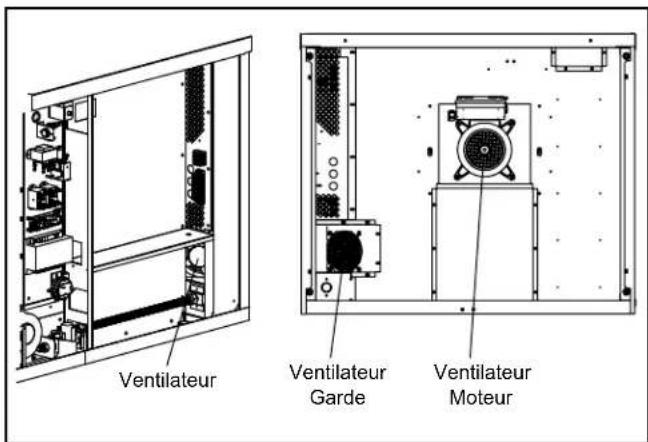 Blodgett Premium DFG100ES - Nettoyage hebdomadaire - 1
