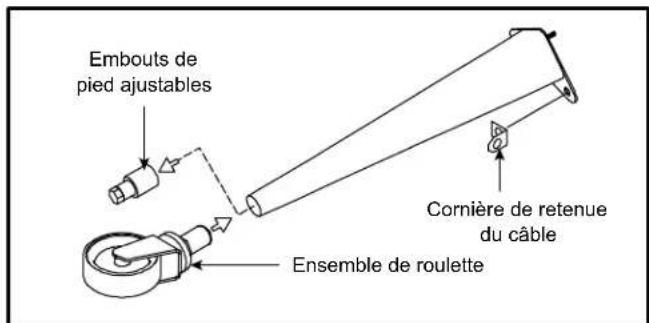 Blodgett Premium DFG100ES - Roulettes pour four simple ou pour four superposés : - 1