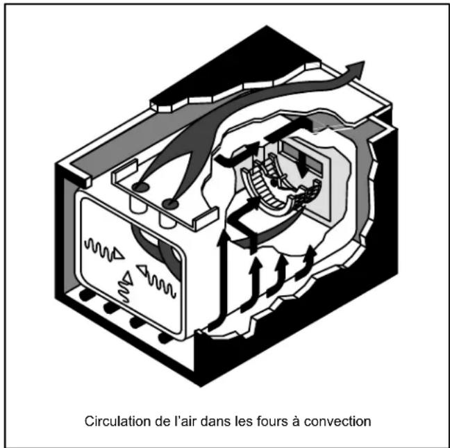 Blodgett ZEPHAIRE200G - Description et spécifications du four - 1