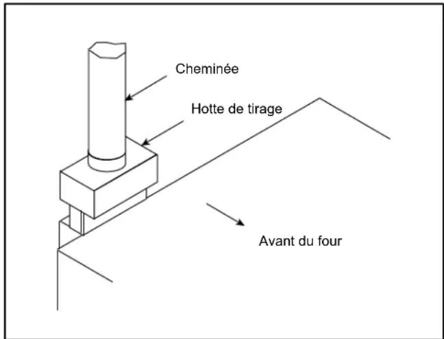 Blodgett ZEPHAIRE200G - Installation de la hotte de tirage - 1