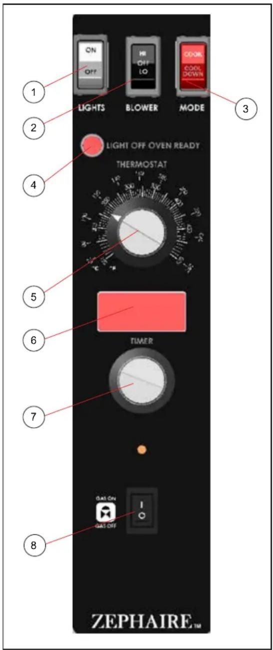 Blodgett ZEPHAIRE200G - Ssi-d commandes infini avec le temporisateur numérique - 1