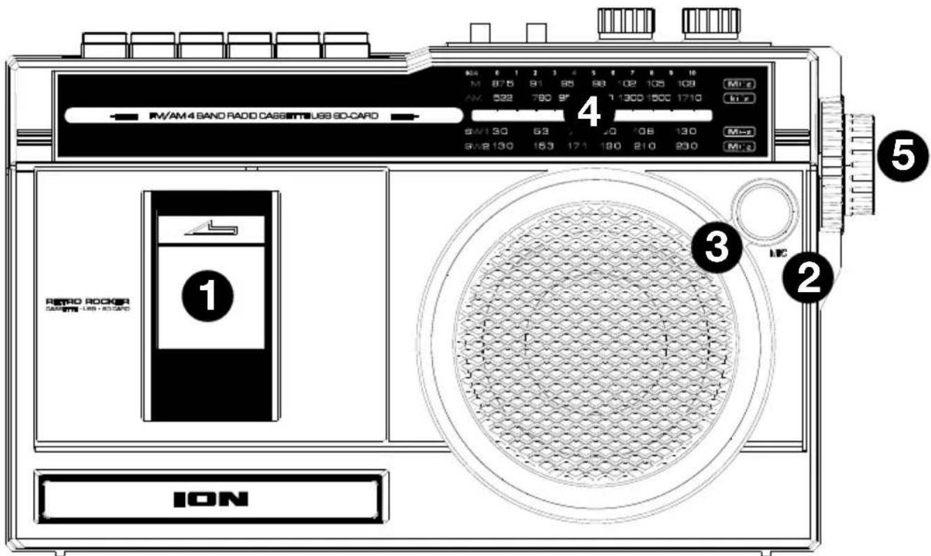 ION Retro Rocker - Front Panel - 1