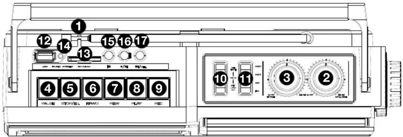 ION Retro Rocker - Panel superior - 1