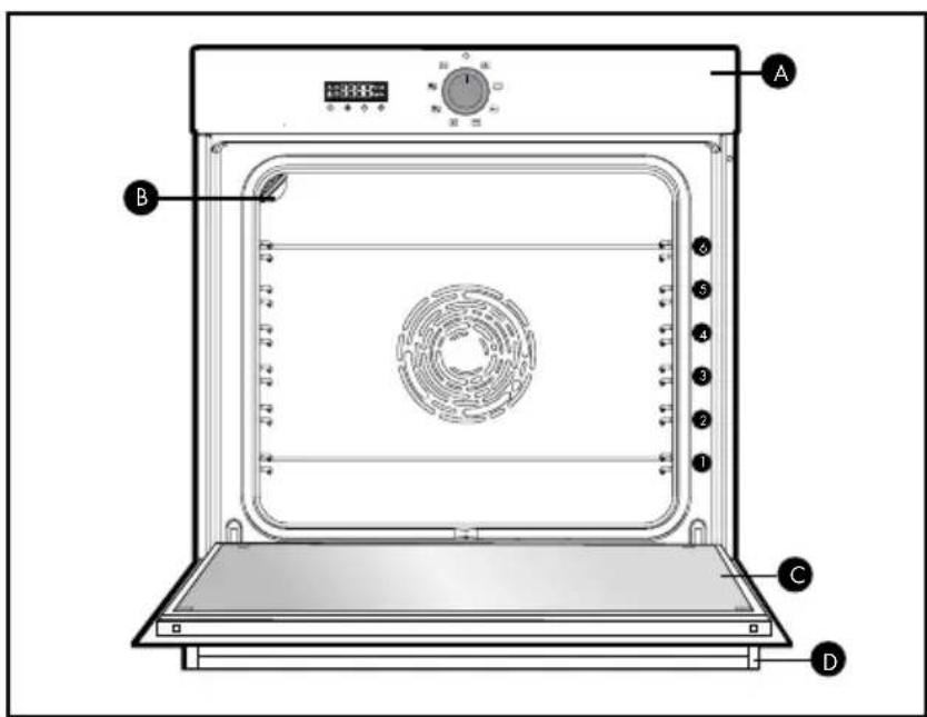 BRANDT BOC7532LX - PRESENTACION DEL HORNO - 1