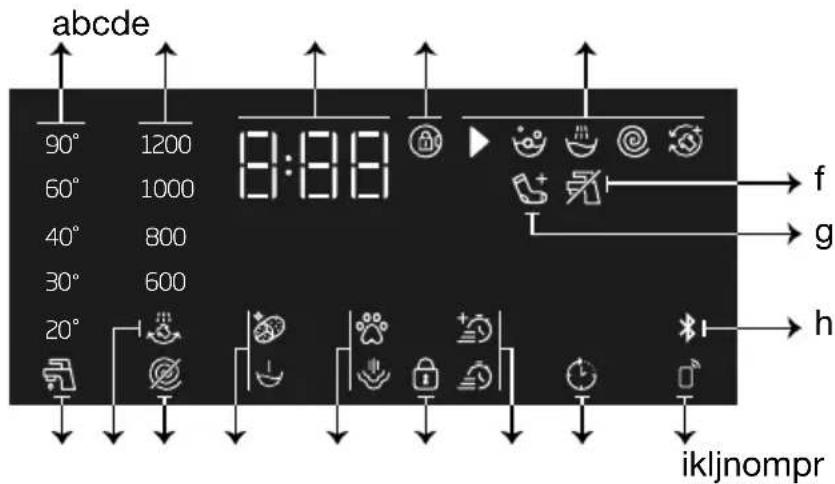 BEKO B5WF U 79418 WB - Σύμβολα οθόνης - 1