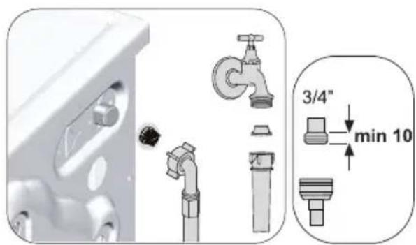 BEKO B5WF U 79418 WB - Καθαρισμός των φίλτρων εισόδου νερού - 1