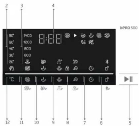 BEKO B5WF U 79418 WB - Πίνακας ελέγχου - 2