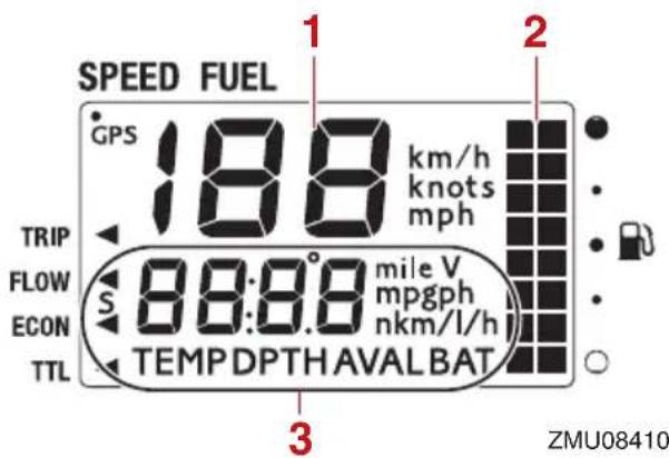YAMAHA F40H (2022) - Compteurs multifonction 6Y8 - 2