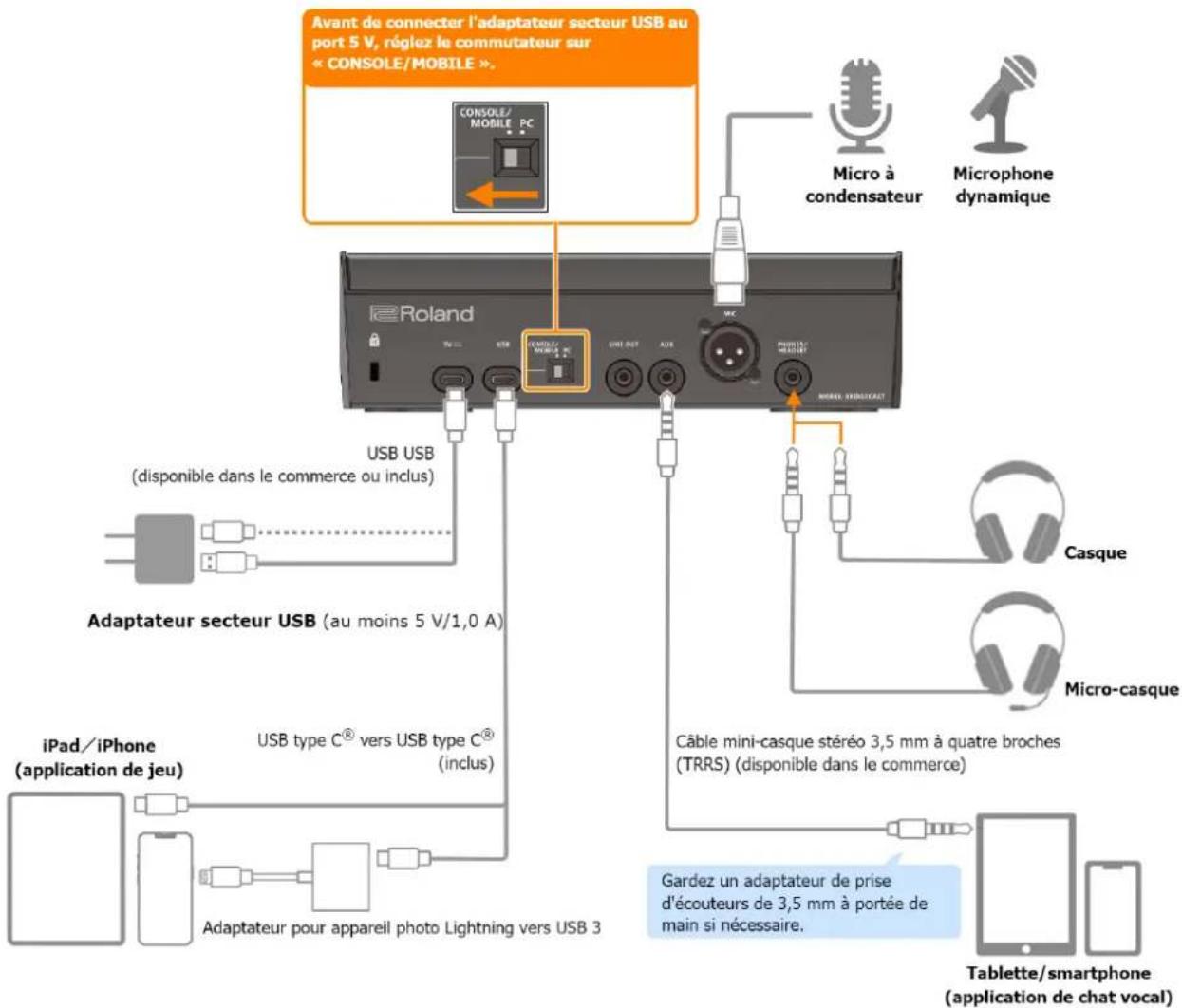 ROLAND Bridge Cast - Connexion à un iPad/iPhone - 1