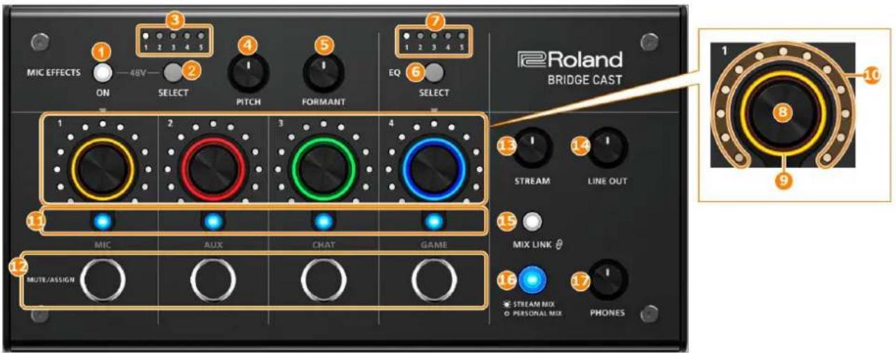 ROLAND Bridge Cast - Façade supérieure - 1