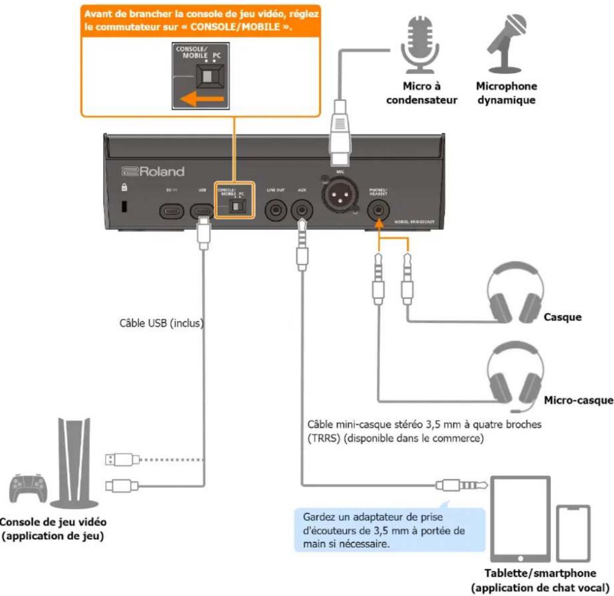 ROLAND Bridge Cast - Connexion à une console de jeu vidéo - 1