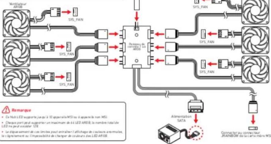 MSI MAG Forge 101M - Description du contrôle de l'interrusteur LED: - 1