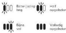 SHARK Anti Hair Wrap DuoClean IZ320EUT - LED-BATTERIJ VOEDINGS- EN OPLAADINDICATOREN - 2