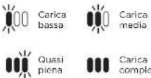 SHARK Anti Hair Wrap DuoClean IZ320EUT - BATTERIA AGLI IONI DI LITIO - 2