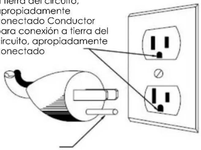 OMEGA Effortless Batch Juicer JC2022 - ADVERTENCIA: INSTRUCCIONES PARA CONECTAR A TIERRA. - 1