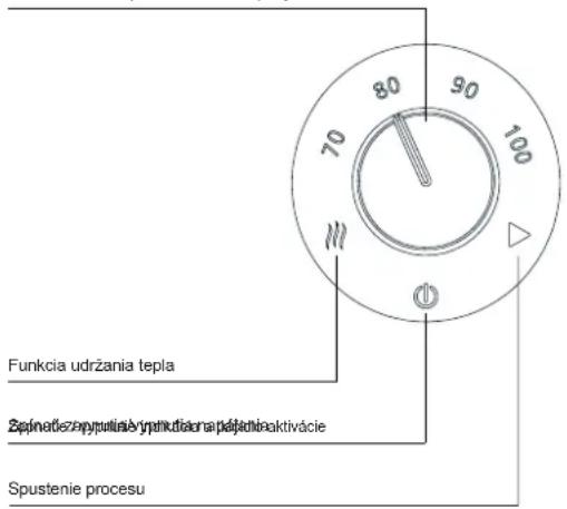 PRINCESS 236007 - FUNKCIE TLAČIDLA - 1