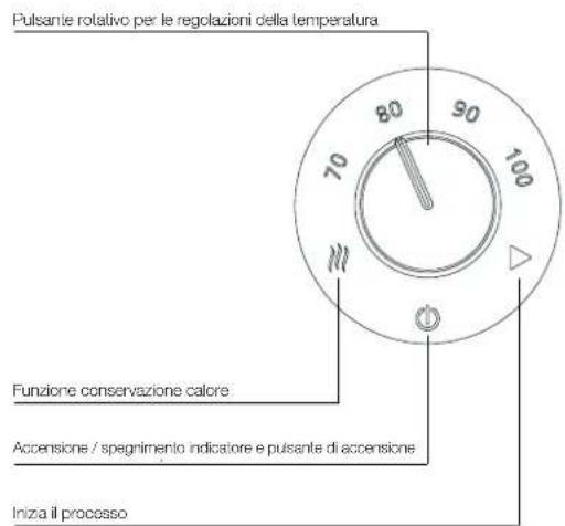 PRINCESS 236007 - FUNZIONE DEL REGOLATORE - 1