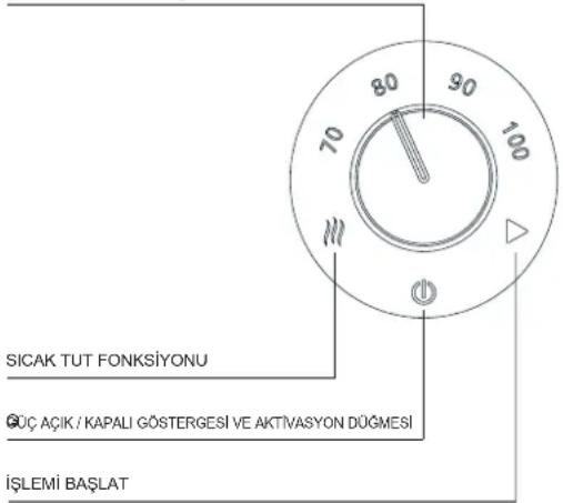 PRINCESS 236007 - DÜĞME FONKSİYONLARI - 1