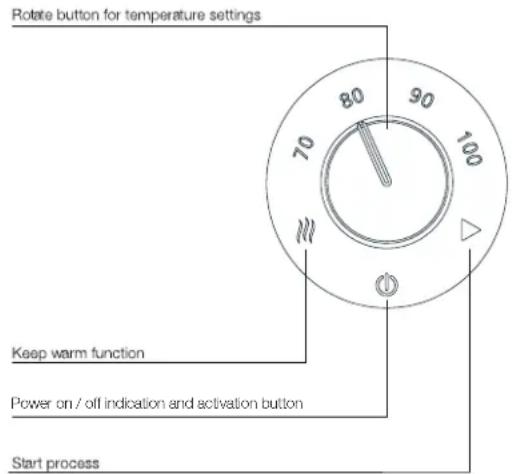 PRINCESS 236007 - 360° Positioning on base (Figure 4.) - 1