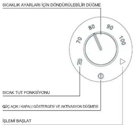 PRINCESS 236007 - DÜĞME FONKSİYONLARI - 1
