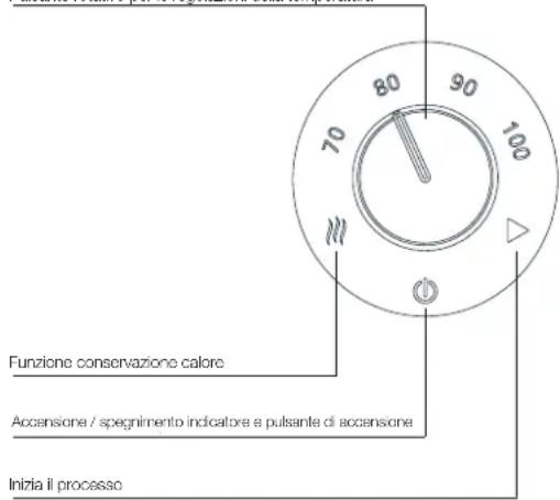 PRINCESS 236007 - FUNZIONE DEL REGOLATORE - 1