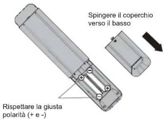 Spingere il coperchio verso il basso Rispettare la giusta polarità (+ e -)