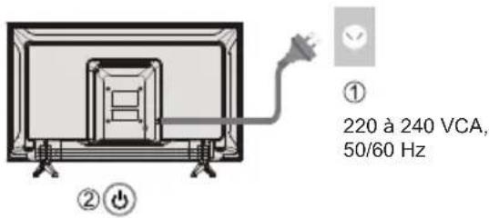 ① 220 à 240 VCA, 50/60 Hz ② ⏻