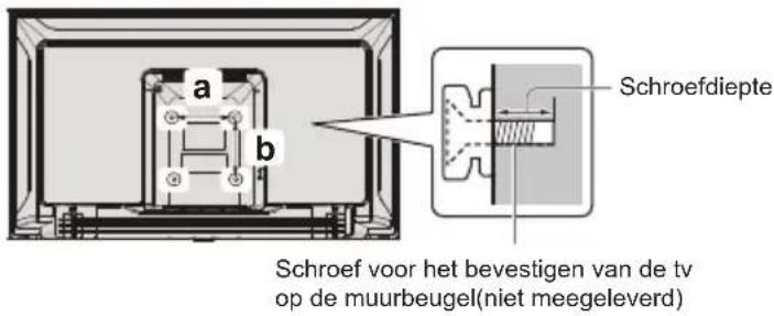 a b Schroefdiepte Schroef voor het bevestigen van de tv op de muurbeugel(niet meegeleverd)