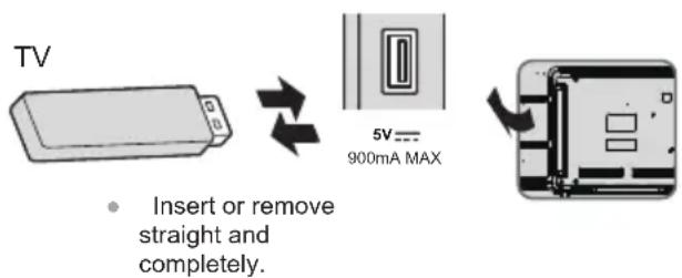 TV 5V——— 900mA MAX • Insert or remove straight and completely.