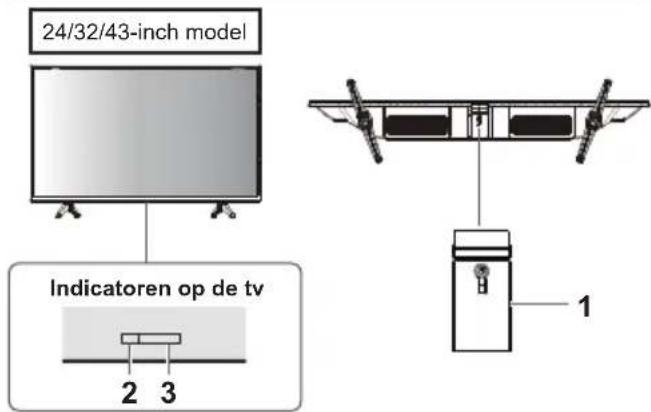 24/32/43-inch model Indicatoren op de tv 2 3 1