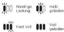SHARK IX101EU - LED-AKKUSTAND- UND LADEANZEIGE - 2