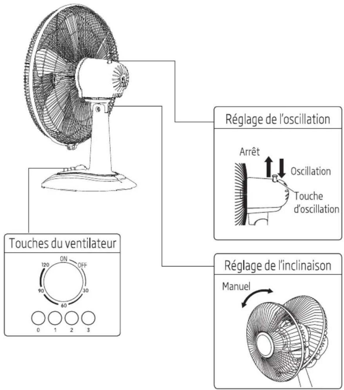 BEKO EFT6100W - Instructions d'utilisation - 1