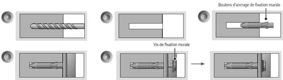 LG OTW420B - Veuillez suivre les instructions. - 1