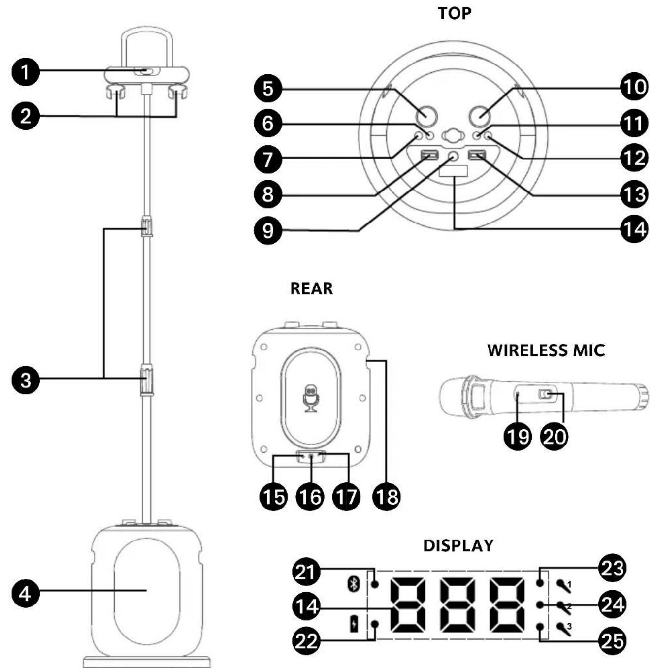 Singing Machine ISM2040 - Location of Controls - 1