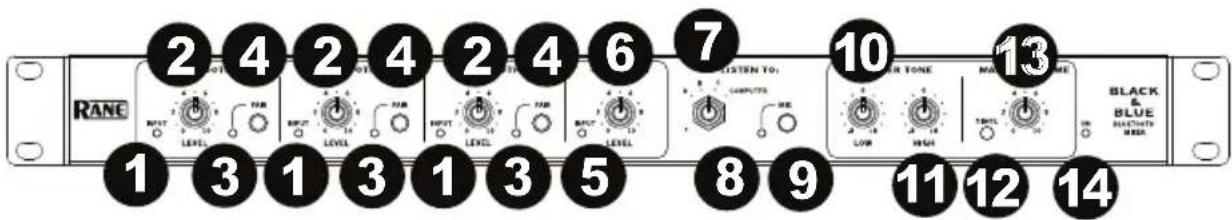 Rane Black&Blue - Pannello anteriore - 1