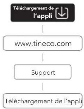 TINECO Floor One S5 Combo - Application - 1