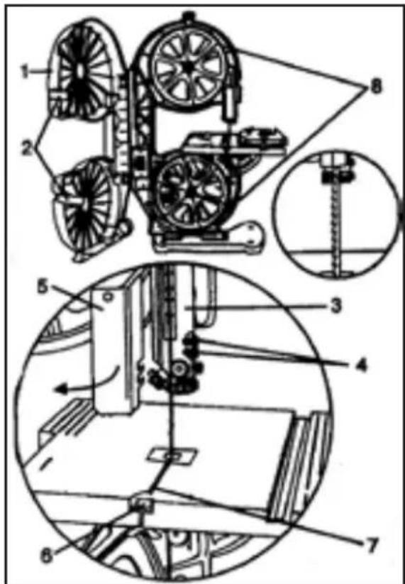 Genesis GBS900 - Remplacement de la lame (FIG 6) - 1