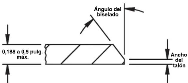 RIDGID B500 - Descripción, especificaciones y equipo estándar Descripción - 4