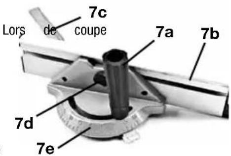 Genesis GTS10SC - Réglage du GUIDE d'onglet (FIG 12) - 5