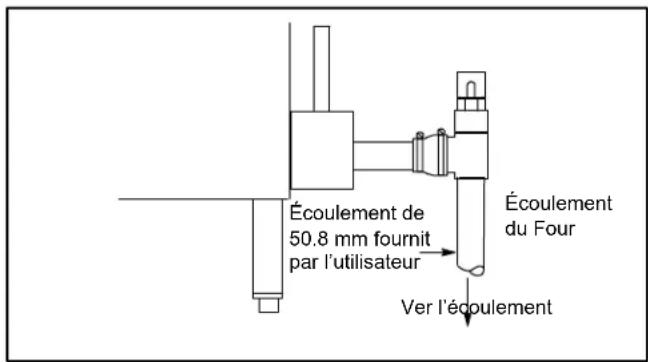 Blodgett BC20G - Avertissement!! - 1