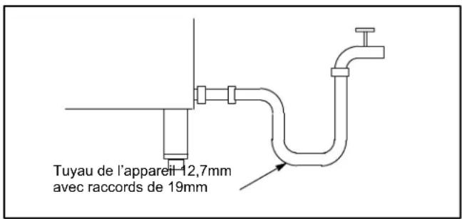 Blodgett BC20G - Raccordement de la plomberie - 1