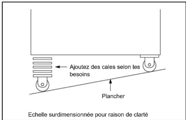 Blodgett BCX14E - Accessoire des roulettes - 1