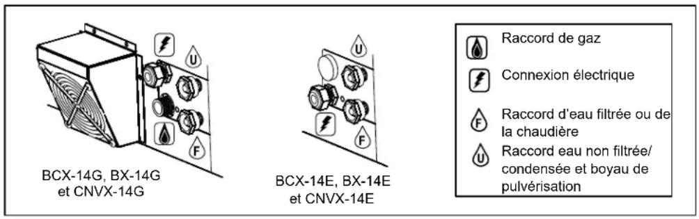 Blodgett BCX14G - Attention!! - 1