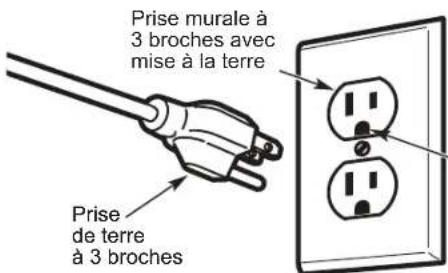 WINIA WTP4521W - Exigences électriques (modèles à gaz uniquement) - 1