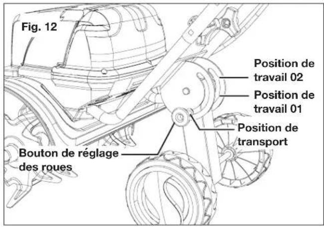 Fig. 12 Position de travail 02 Position de travail 01 Position de transport Bouton de réglage des roues