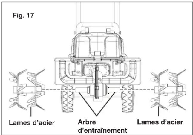 Fig. 17 Lames d'acier Arbre d'entraînement Lames d'acier