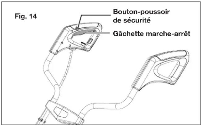 Fig. 14 Bouton-poussoir de sécurité Gâchette marche-arrêt