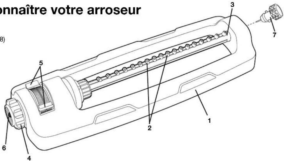 Aqua Joe SJIOMS18 - Apprenez à connaître votre arroseur - 1